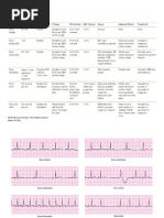 Rhythm Summary Review Packet EKG CLass