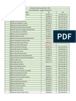 Lista de Membros Da Viagem Missionária