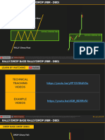 Lecture - 014 - RBR DBD Rally Base Rally - Drop Base Drop-1