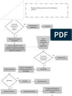 Diagrama de Flujo