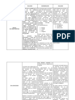 Cuadro Comparativo Entre Inclusion, Exclusion, y Discriminacion