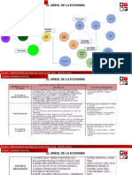 03 El Arbol de La Economia