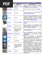 Lista de Rocas Metamórficas Por Orden Alfabético