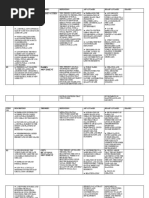 01 Garden Cities: Item NO. Description Theories Advantages Disadvantages Images