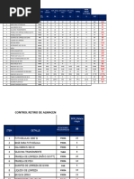 Dsitribucion Movil Insumos 3112022