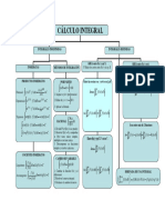 Esquema Integrales