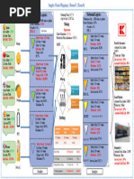 Supply Chain Map-1