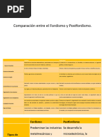 Comparación Entre El Fordismo y Postfordismo