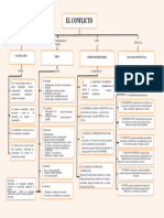 Mapa Conceptual Del Conflicto 3