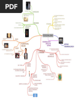 Mapa Personalistas