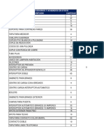 Inventario y Formulario