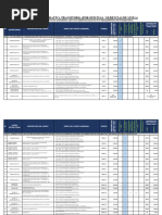 Propuesta Escala Remunerativa Gim