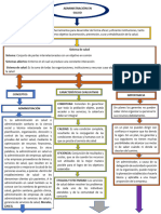 Administración en Salud