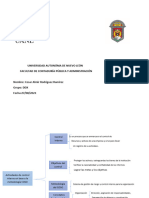 .2 - Evidencia 1. Cuadro Sinóptico Sobre La Estructura de Control Interno