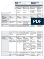 DLL - Mathematics 5 - Q2 - W2