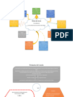 Partes Del Circulo