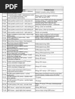 Honda DTC Codes PDF