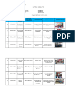 Format Laporan Kinerja PPS (Februari)