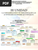 Unidad Iii-Educ Ambiental-Mapa Mental-Ana Zambrano