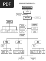 Organigrama de La Eps Sedacaj S.A.