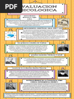 Evaluacion Psicologica