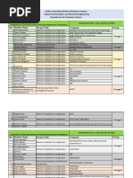 Industrial Practice Attachment Presentation Group