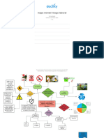 Docsity Mapa Mental Riesgo Laboral