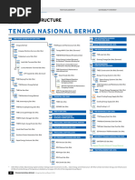 TNB AR 2022 Corporate Structure