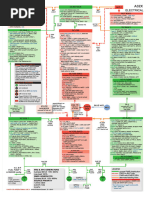 Tips A320-Systems