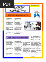 ACTIVIDAD II Procesos Administrativos