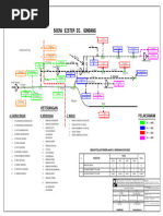 Skema D.I Gondang