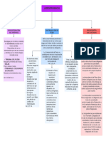 Clasificación de La Jurisprudencia