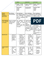 Tabla de Bancos