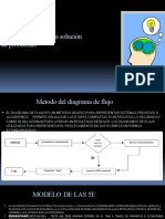 Metodologia para La Solución de Problemas