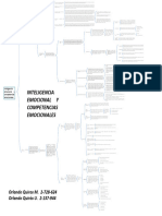 Inteligencia Emocional y Competencias Emocionales