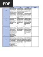 Cuadro Comparativo.