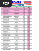 Resultado Nivel Primaria Comunicacion Lidermat