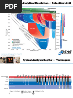 EAG ResolutionVsDetectionLimit