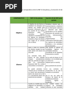 Cuadrp Comparativo - Nestor Cardenas