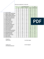 Daftar Nilai Bahasa Ingggris Pat Genap