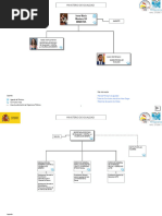 Organigrama Ministerio de Igualdad 2020