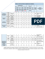 Matriz Iper - Pared Drywall