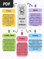 Mapa Conceptual Estrategia Doodle Multicolor