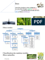 Classification Et Proprietes Des Fibres Textiles