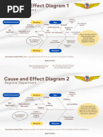 Cause and Effect Diagram 1: Registrar Department