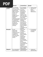 Tipos de Mercado