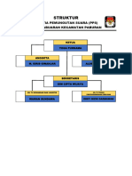 Struktur Panitia PPS Desa Pabuaran