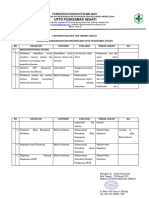 1.4.4.d Laporan Evaluasi Dan Tindak Lanjut Perbaikan Dalam Pelaksanaan Program Manajemen Fasilitas Dan Keselamatan.