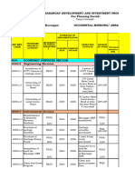 BDIP Sample