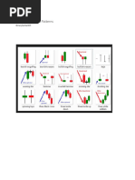 Candlestick Patterns Lesson 01